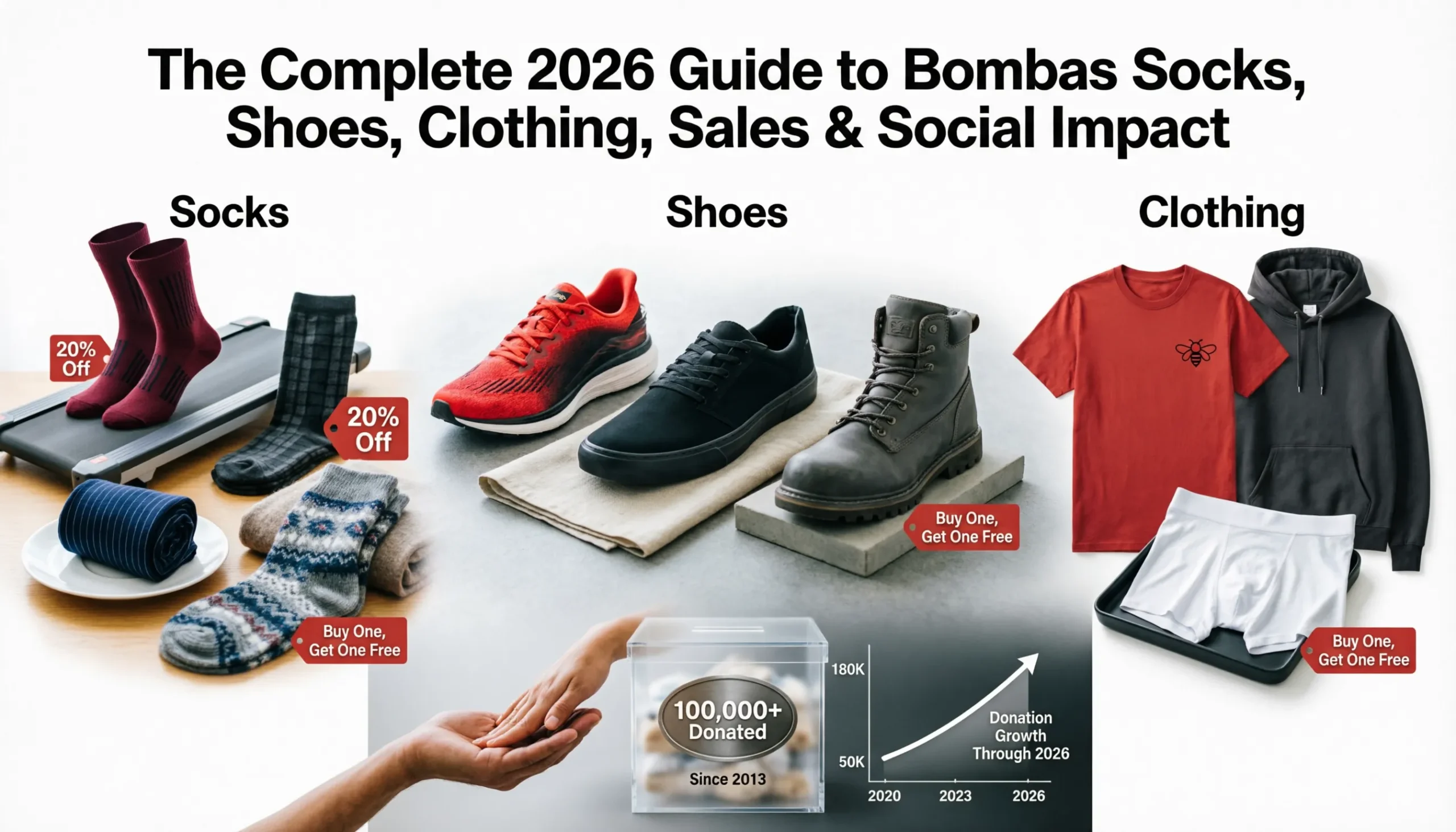 Bombas: The Complete Guide