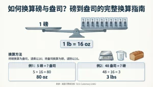 How Many Ounces in a Pound