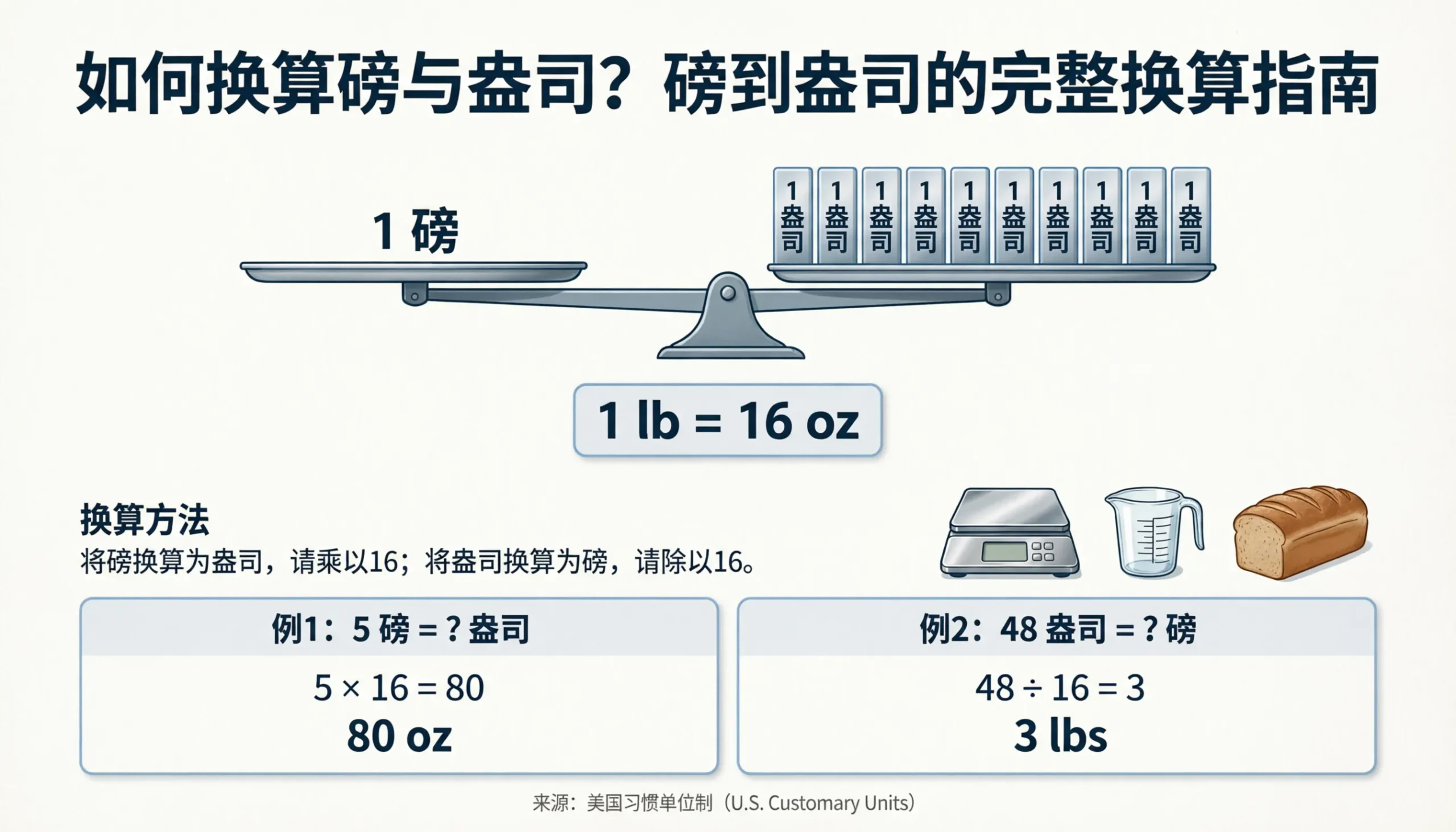 How Many Ounces in a Pound