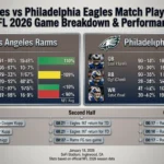 Los Angeles Rams vs Philadelphia Eagles Match Player Stats