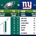 Philadelphia Eagles vs New York Giants Match Player Stats