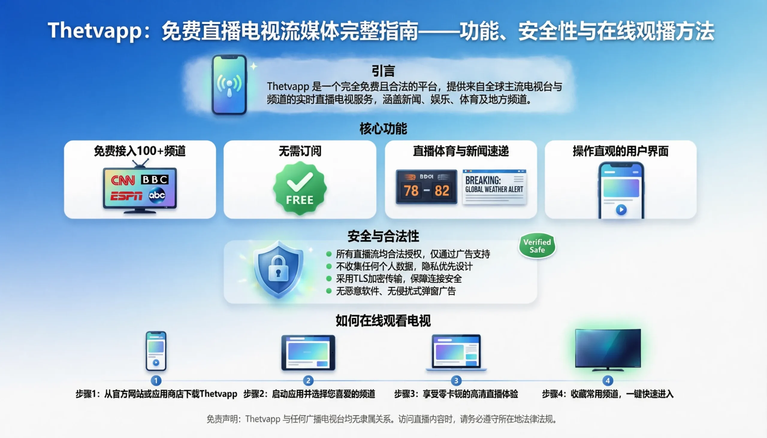 Thetvapp: Complete Guide