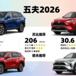 Toyota SUV 2026: Complete Guide
