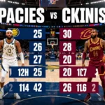 Indiana Pacers vs Cleveland Cavaliers Match Player Stats